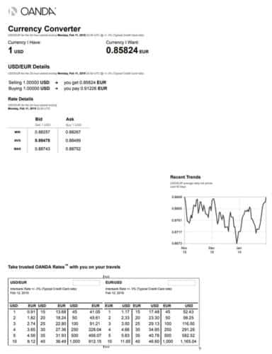oanda currency converter oanda currency converter