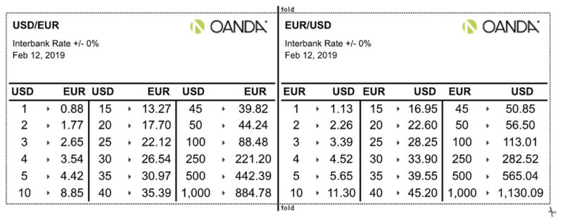 Pocket Sized Exchange Rate Currency Cheat Sheet Oanda FxCheatSheet