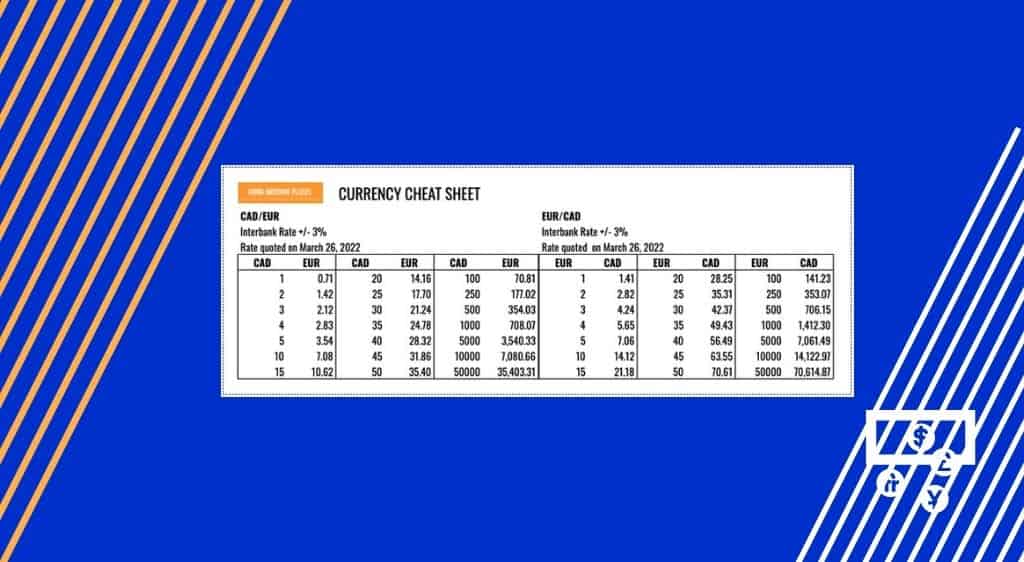 Pocket Sized Currency Conversion Cheat Sheet For Travellers 46 OFF